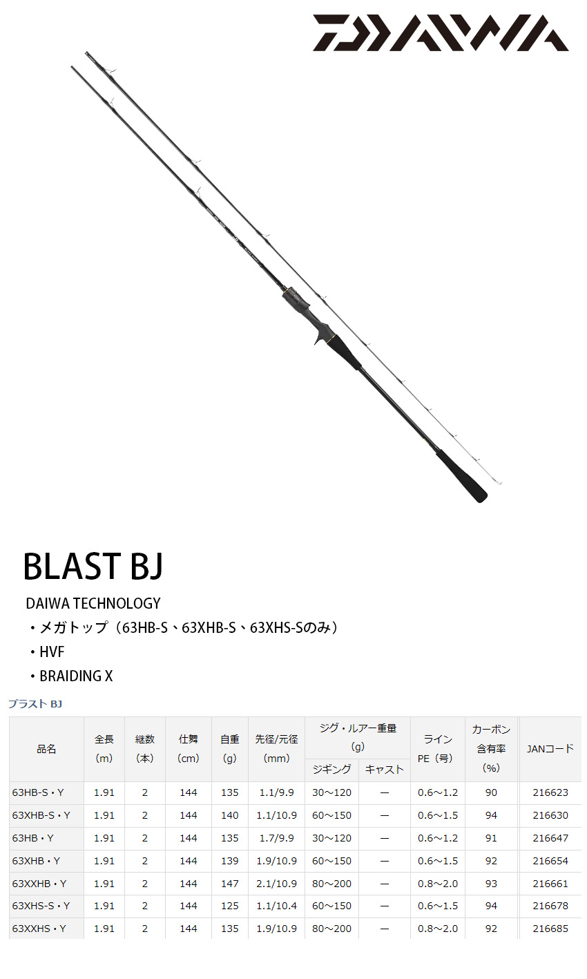 ダイワ　BLAST　BJ63XHB-S Daiwa Blast BJ 63XHB-S-Y – JDM TACKLE HEAVEN